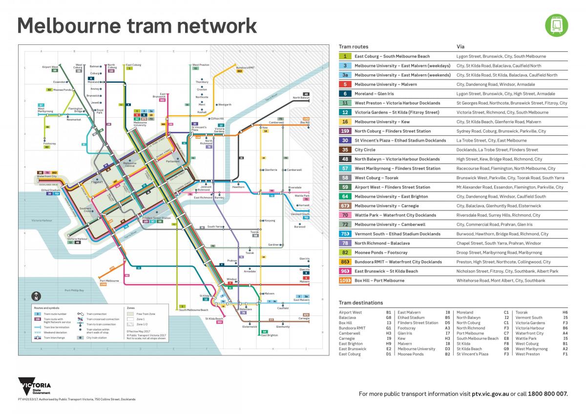 Mapa das estações de eléctrico de Melbourne
